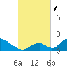 Upper Matecumbe Key West tide chart for Thursday, November 7, 2024