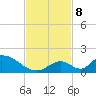 Upper Matecumbe Key West tide chart for Friday, November 8, 2024