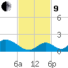 Upper Matecumbe Key West tide chart for Saturday, November 9, 2024