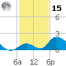 Upper Matecumbe Key West tide chart for Sunday, December 15, 2024