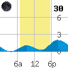 Upper Matecumbe Key West tide chart for Monday, December 30, 2024