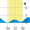Upper Matecumbe Key West tide chart for Wednesday, December 4, 2024