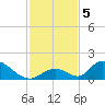 Upper Matecumbe Key West tide chart for Thursday, December 5, 2024