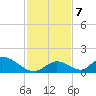 Upper Matecumbe Key West tide chart for Saturday, December 7, 2024