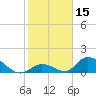 Upper Matecumbe Key West tide chart for Wednesday, January 15, 2025