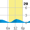 Upper Matecumbe Key West tide chart for Monday, January 20, 2025