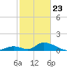 Upper Matecumbe Key West tide chart for Thursday, January 23, 2025