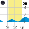 Upper Matecumbe Key West tide chart for Wednesday, January 29, 2025