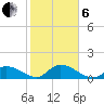 Upper Matecumbe Key West tide chart for Monday, January 6, 2025