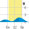 Upper Matecumbe Key West tide chart for Wednesday, January 8, 2025