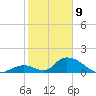 Upper Matecumbe Key West tide chart for Thursday, January 9, 2025
