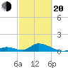 Upper Matecumbe Key West tide chart for Thursday, February 20, 2025