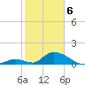 Upper Matecumbe Key West tide chart for Thursday, February 6, 2025