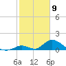 Upper Matecumbe Key West tide chart for Sunday, February 9, 2025