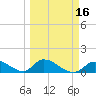 Upper Matecumbe Key West tide chart for Sunday, March 16, 2025