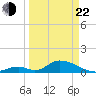 Upper Matecumbe Key West tide chart for Saturday, March 22, 2025