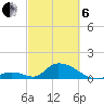 Upper Matecumbe Key West tide chart for Thursday, March 6, 2025