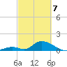 Upper Matecumbe Key West tide chart for Friday, March 7, 2025