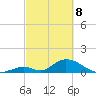 Upper Matecumbe Key West tide chart for Saturday, March 8, 2025