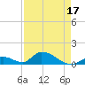 Upper Matecumbe Key West tide chart for Thursday, April 17, 2025