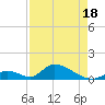 Upper Matecumbe Key West tide chart for Friday, April 18, 2025