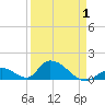 Upper Matecumbe Key West tide chart for Tuesday, April 1, 2025