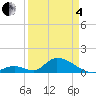Upper Matecumbe Key West tide chart for Friday, April 4, 2025