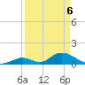 Upper Matecumbe Key West tide chart for Sunday, April 6, 2025