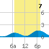 Upper Matecumbe Key West tide chart for Monday, April 7, 2025