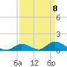 Upper Matecumbe Key West tide chart for Tuesday, April 8, 2025