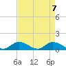 Upper Matecumbe Key West tide chart for Wednesday, May 7, 2025