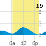 Upper Matecumbe Key West tide chart for Sunday, June 15, 2025