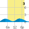 Upper Matecumbe Key West tide chart for Tuesday, June 3, 2025