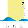Upper Matecumbe Key West tide chart for Saturday, June 7, 2025