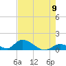 Upper Matecumbe Key West tide chart for Monday, June 9, 2025