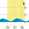 Upper Matecumbe Key West tide chart for Tuesday, July 1, 2025
