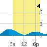 Upper Matecumbe Key West tide chart for Friday, July 4, 2025