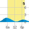 Upper Matecumbe Key West tide chart for Saturday, July 5, 2025