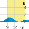 Upper Matecumbe Key West tide chart for Tuesday, July 8, 2025