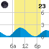 Upper Matecumbe Key West tide chart for Saturday, August 23, 2025