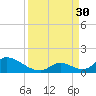 Upper Matecumbe Key West tide chart for Saturday, August 30, 2025