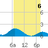 Upper Matecumbe Key West tide chart for Wednesday, August 6, 2025