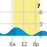 Upper Matecumbe Key West tide chart for Thursday, August 7, 2025
