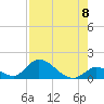 Upper Matecumbe Key West tide chart for Friday, August 8, 2025
