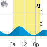 Upper Matecumbe Key West tide chart for Saturday, August 9, 2025