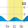 Upper Matecumbe Key West tide chart for Thursday, September 11, 2025