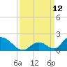 Upper Matecumbe Key West tide chart for Friday, September 12, 2025