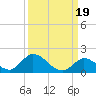 Upper Matecumbe Key West tide chart for Friday, September 19, 2025