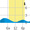 Upper Matecumbe Key West tide chart for Monday, September 1, 2025