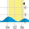 Upper Matecumbe Key West tide chart for Thursday, September 4, 2025